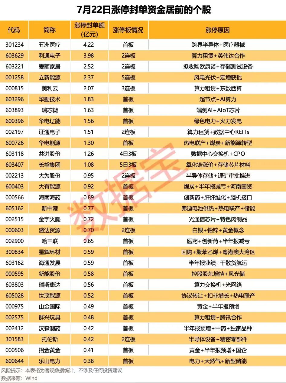 声明：数据宝所有资讯内容不构成投资建议，股市有风险，投资需谨慎。