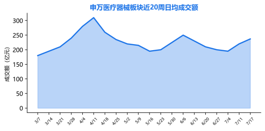 泰舜观察|近期A股医疗器械行业研究