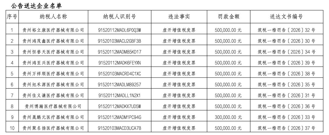 被罚