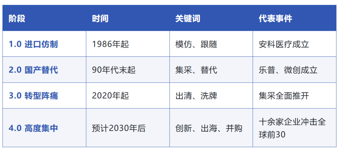 50倍增长空间、估值低位、业绩拐点：医疗器械的窗口期，到了吗？