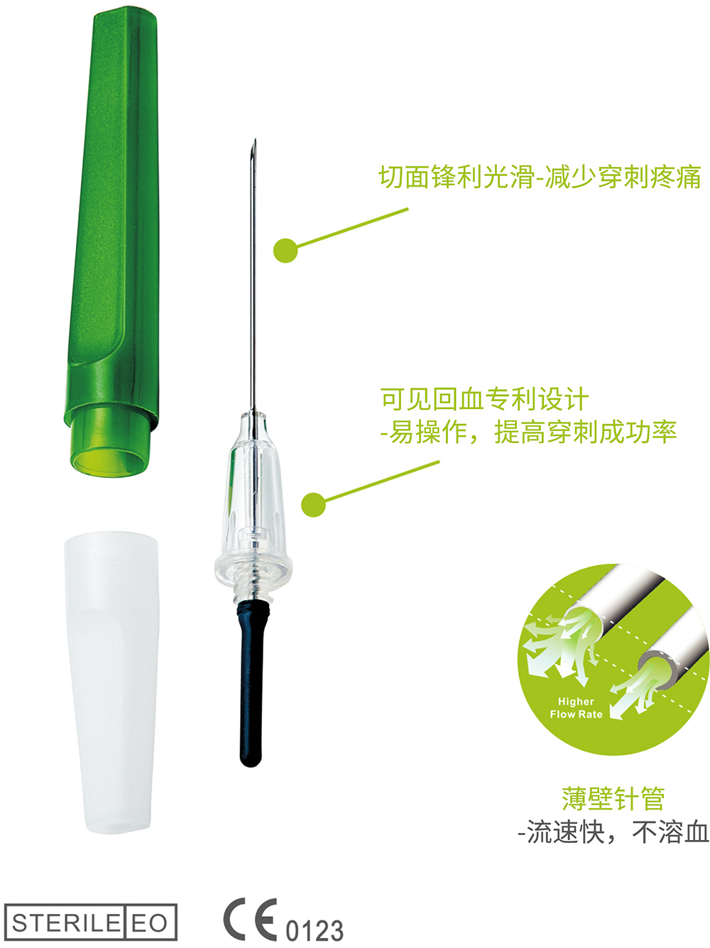 可见回血采血针-医疗科技股份有限公司 可见回血采血针-医疗科技股份有限公司